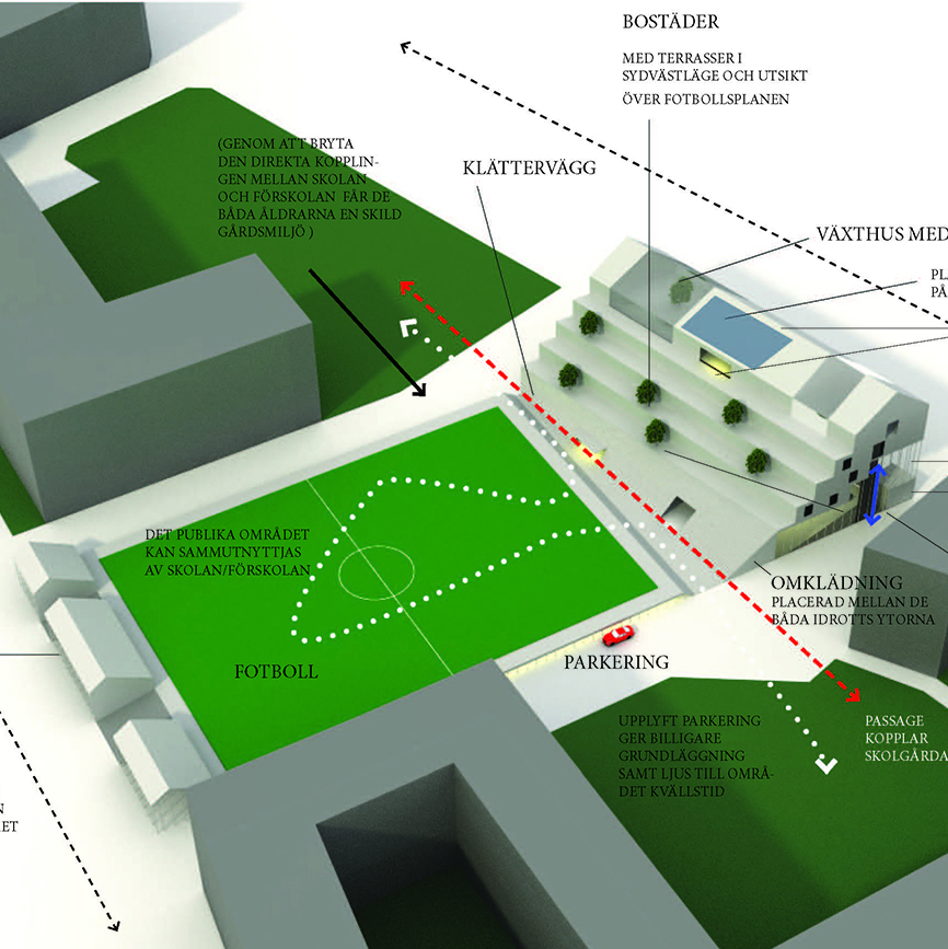 SPORTCITY, Malmö. Projektledning arkitektur i samarbete mellan sandellsandberg och Malmö stad. Ambition om hybrid arkitektur och ett byggnadskomplex med bostäder, kontor, service, sport och skola i Västra hamnen, Malmö.